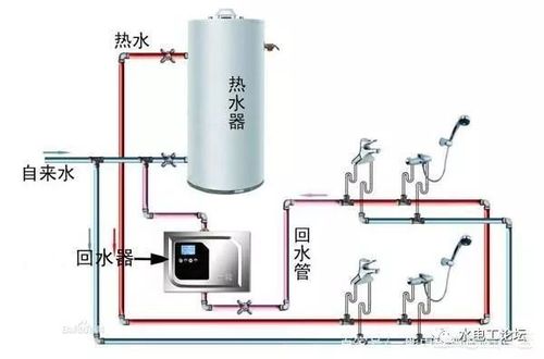 [分享]燃气热水系统图资料下载